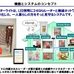 浴室・トイレ内事故検知通報システムの開発